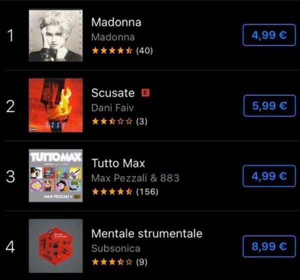 madonna debutto numero italia