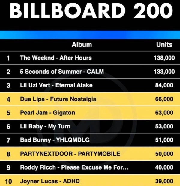 billboard